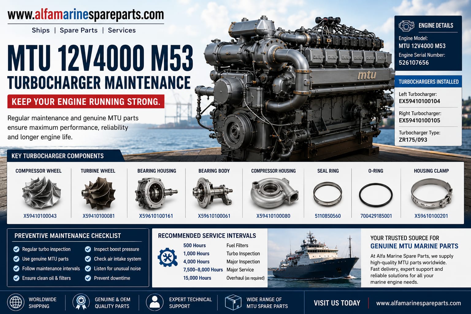 MTU 12V4000 M53 Turbocharger Maintenance | Alfa Marine Spare Parts