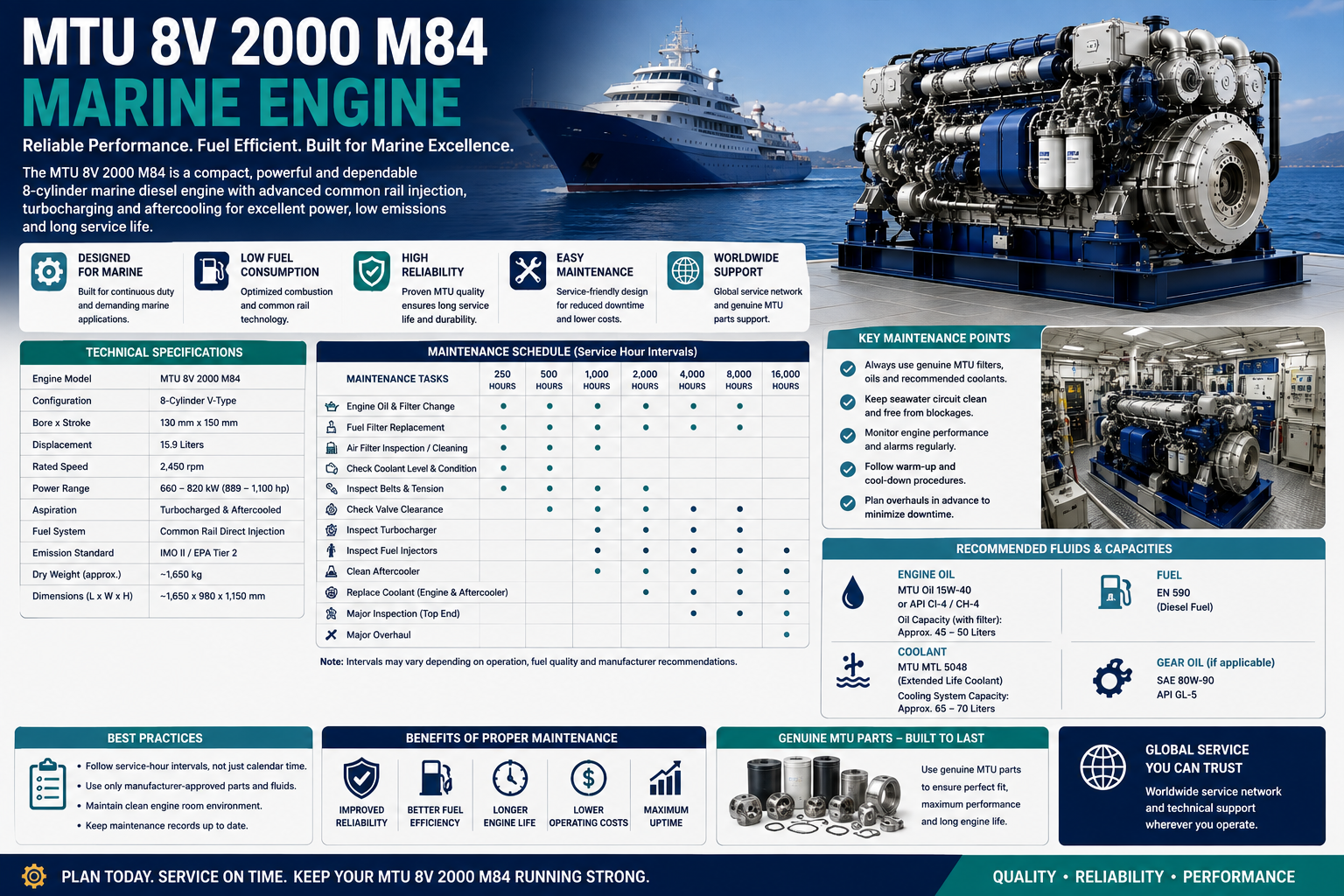 MTU 8V 2000 M84 Marine Engine Maintenance Schedule