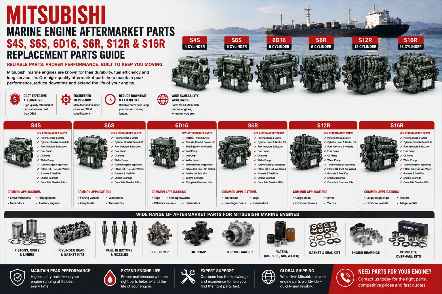 Mitsubishi Marine Aftermarket Parts Guide
