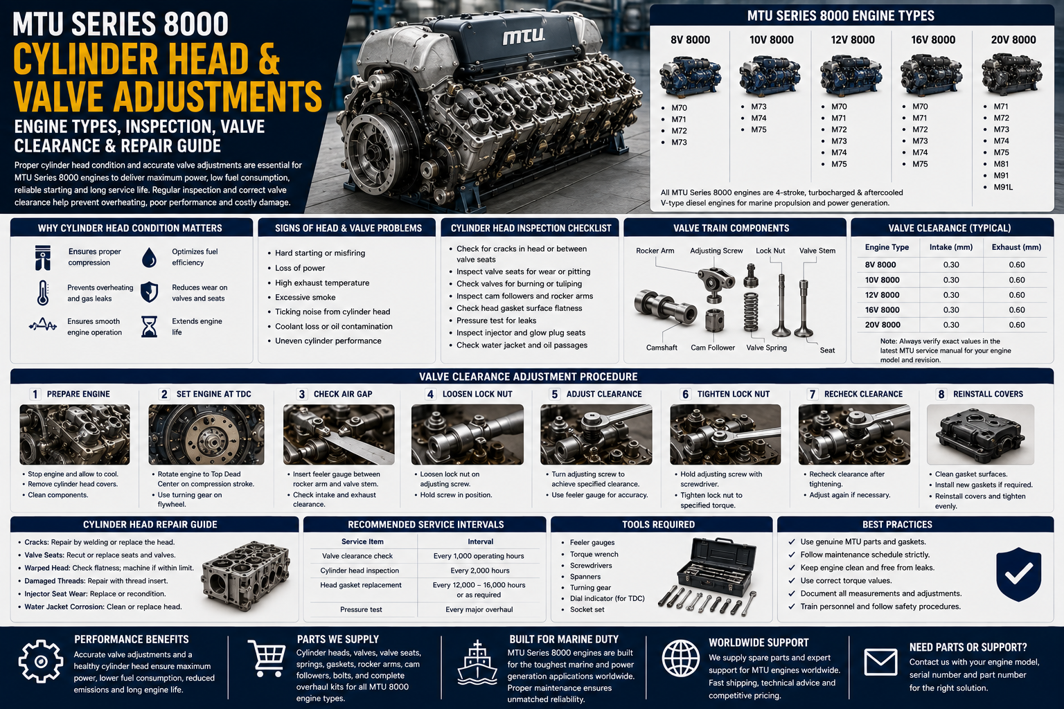 MTU 8000 Cylinder Head & Valve Adjustment Guide