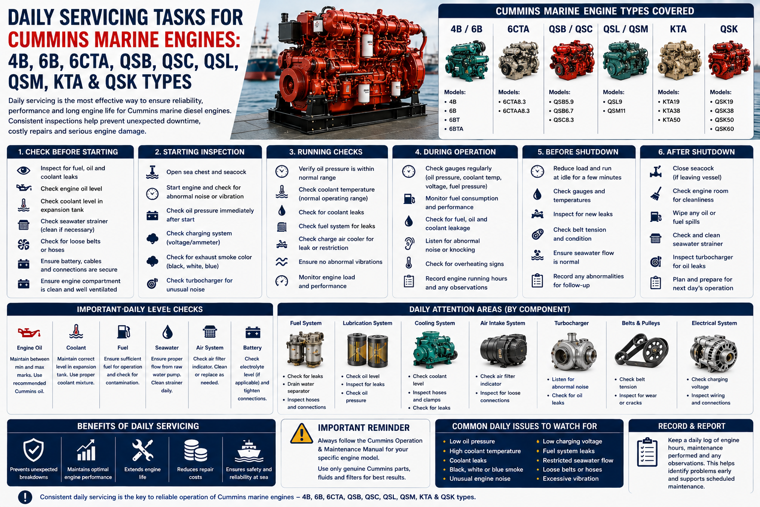 Cummins Marine Engine Daily Maintenance & Parts Guide