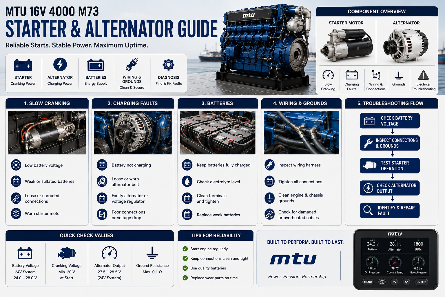 MTU 16V 4000 M73 Starters & Alternators | Marine Engine Guide