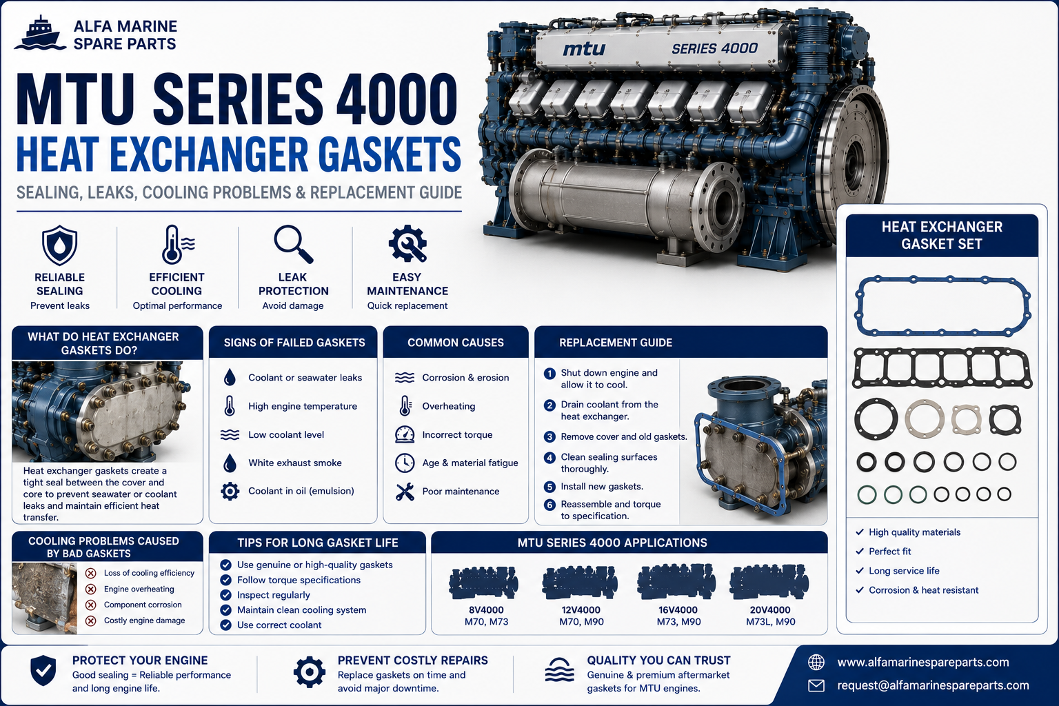 MTU 4000 Heat Exchanger Gaskets | Leaks, Seals & Replacement