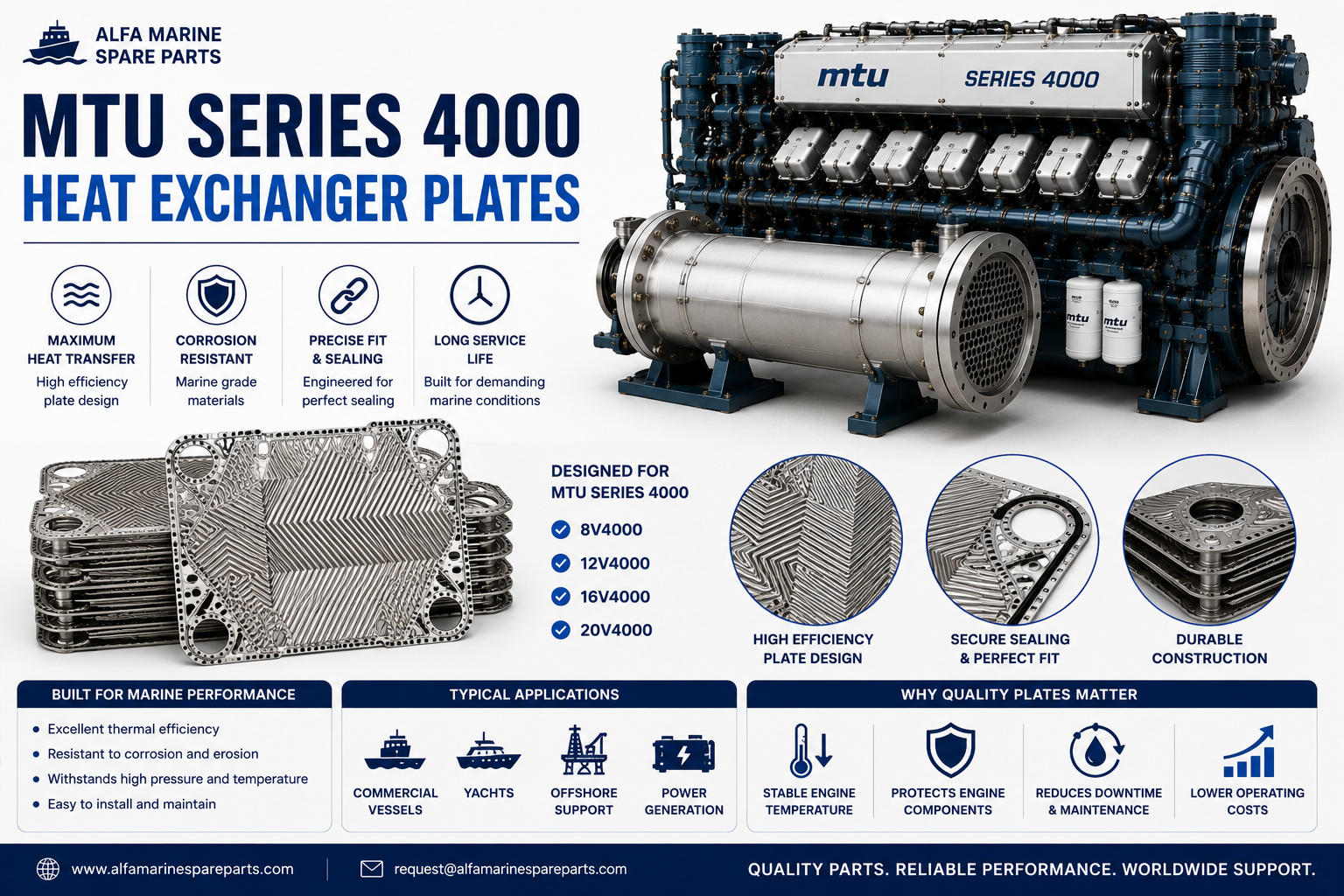 MTU 4000 Heat Exchanger Plates | Cleaning, Fouling & Replacement
