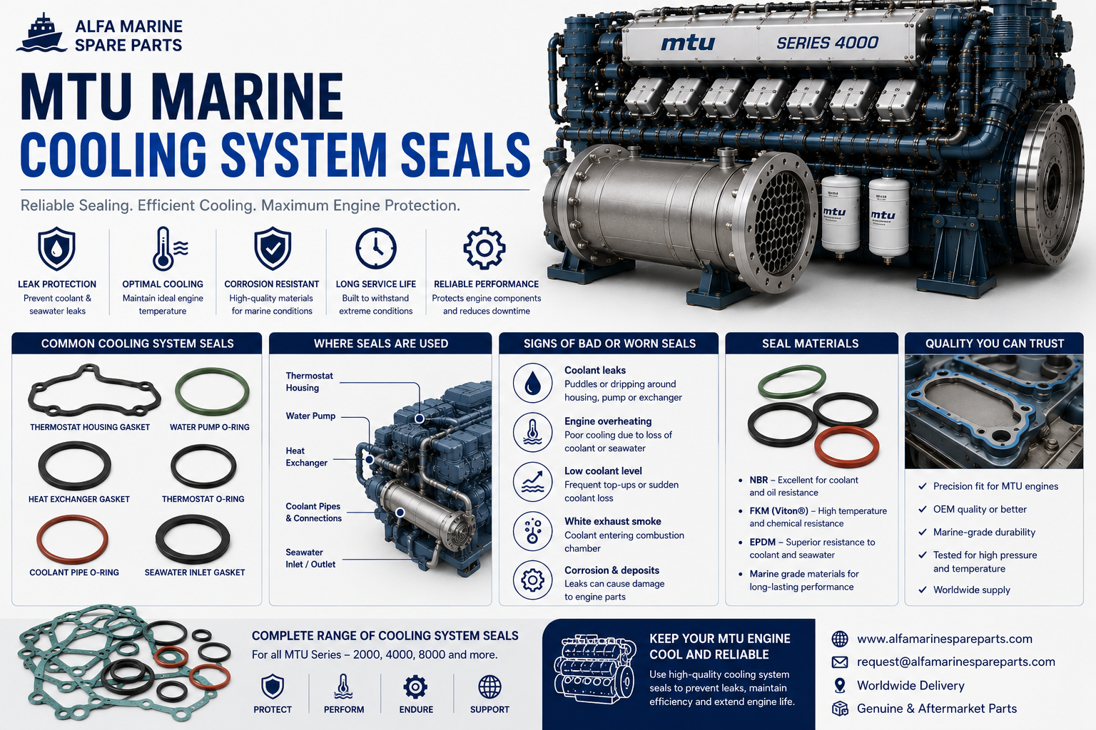 MTU Marine Cooling System Seals | O-Rings, Gaskets & Leak Guide