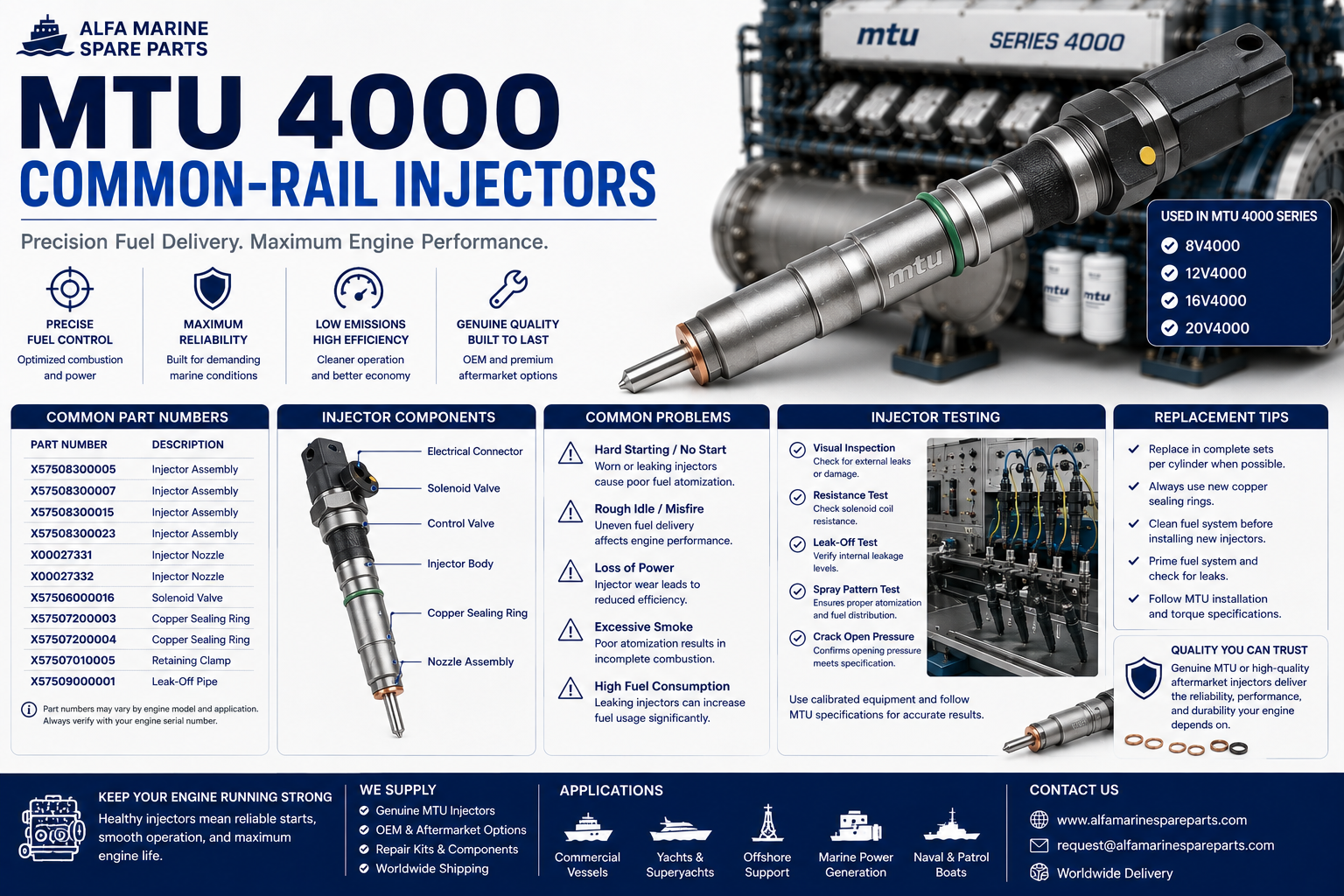 MTU 4000 Common-Rail Injectors | Part Numbers, Problems & Testing