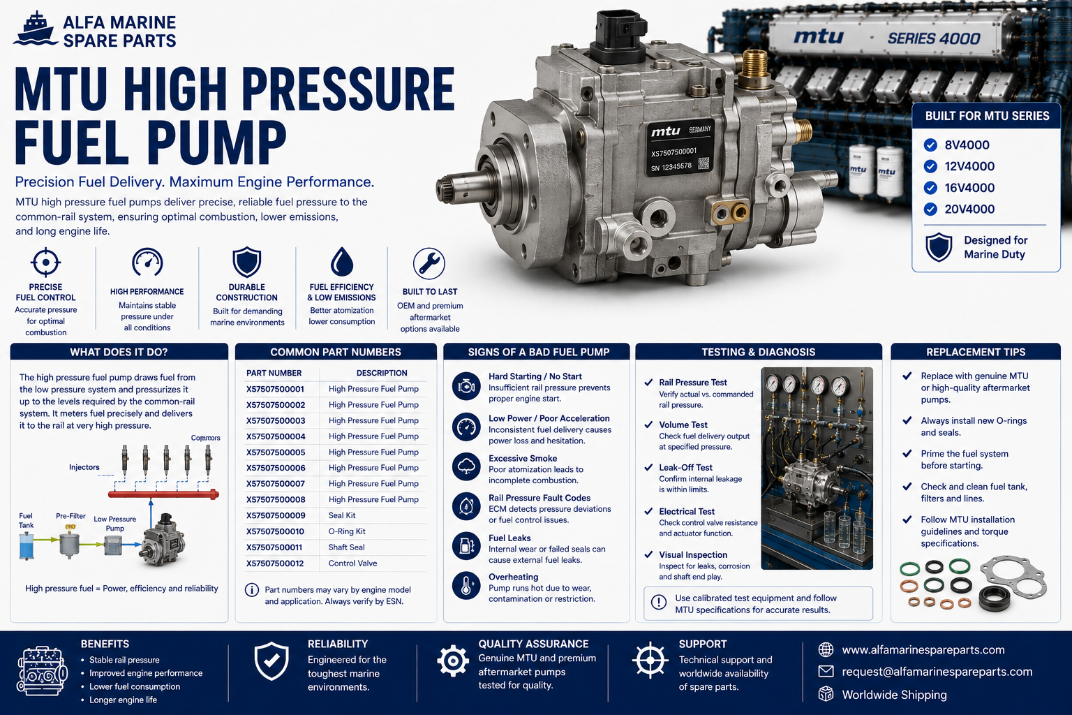 MTU 4000 High-Pressure Fuel Pump | Common-Rail Problems & Repair