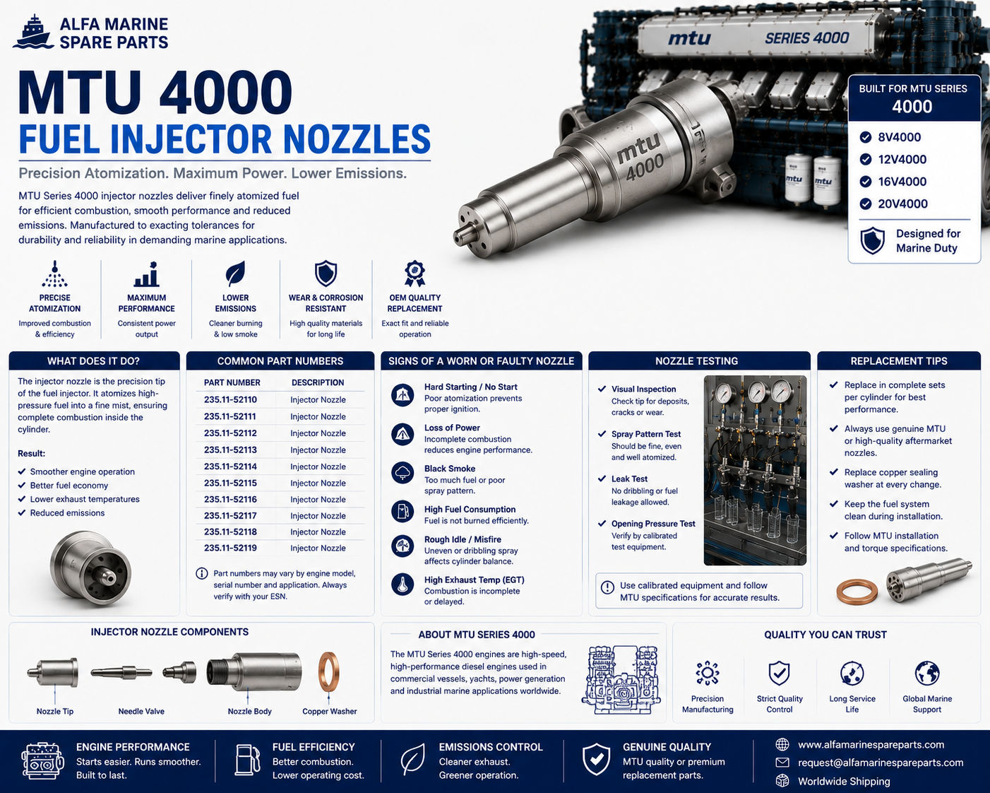 MTU 4000 Fuel Injector Nozzle | Spray Pattern, Wear & Replacement