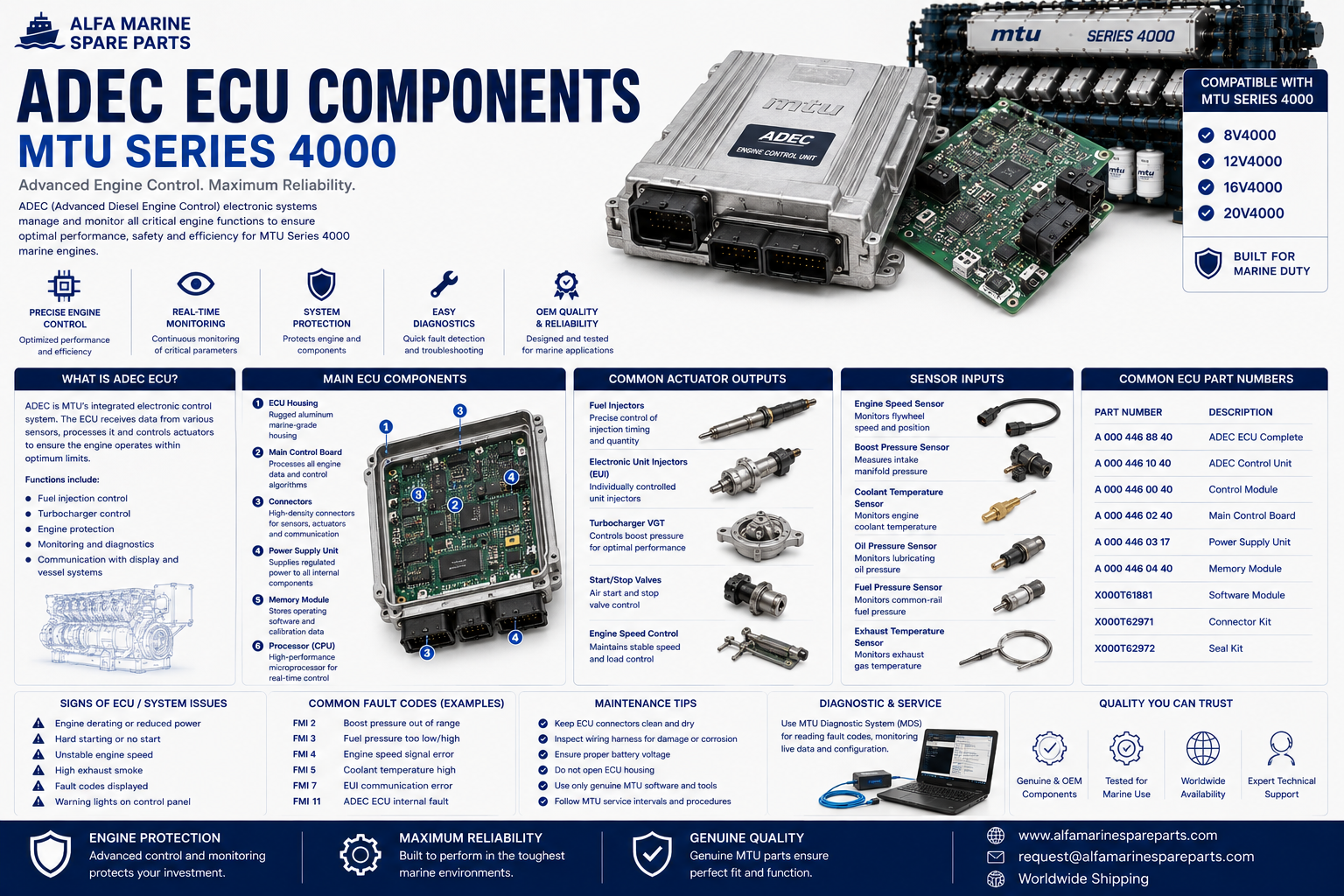 MTU ADEC ECU Components | Sensors, Wiring & Engine Control Guide