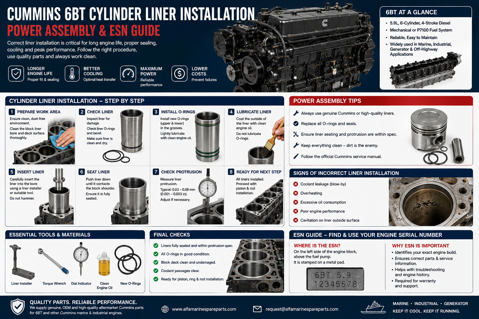 Cummins 6BT Cylinder Liner Installation | Power Assembly & ESN Guide
