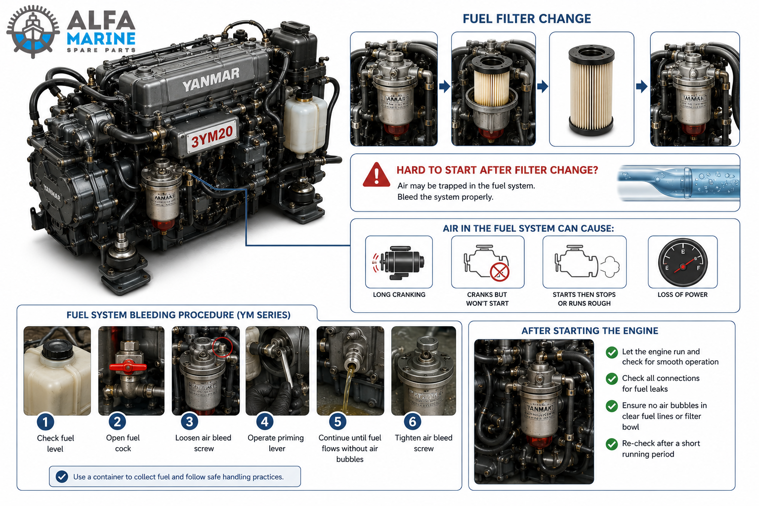 Yanmar 3YM20 Hard to Start After Fuel Filter Change
