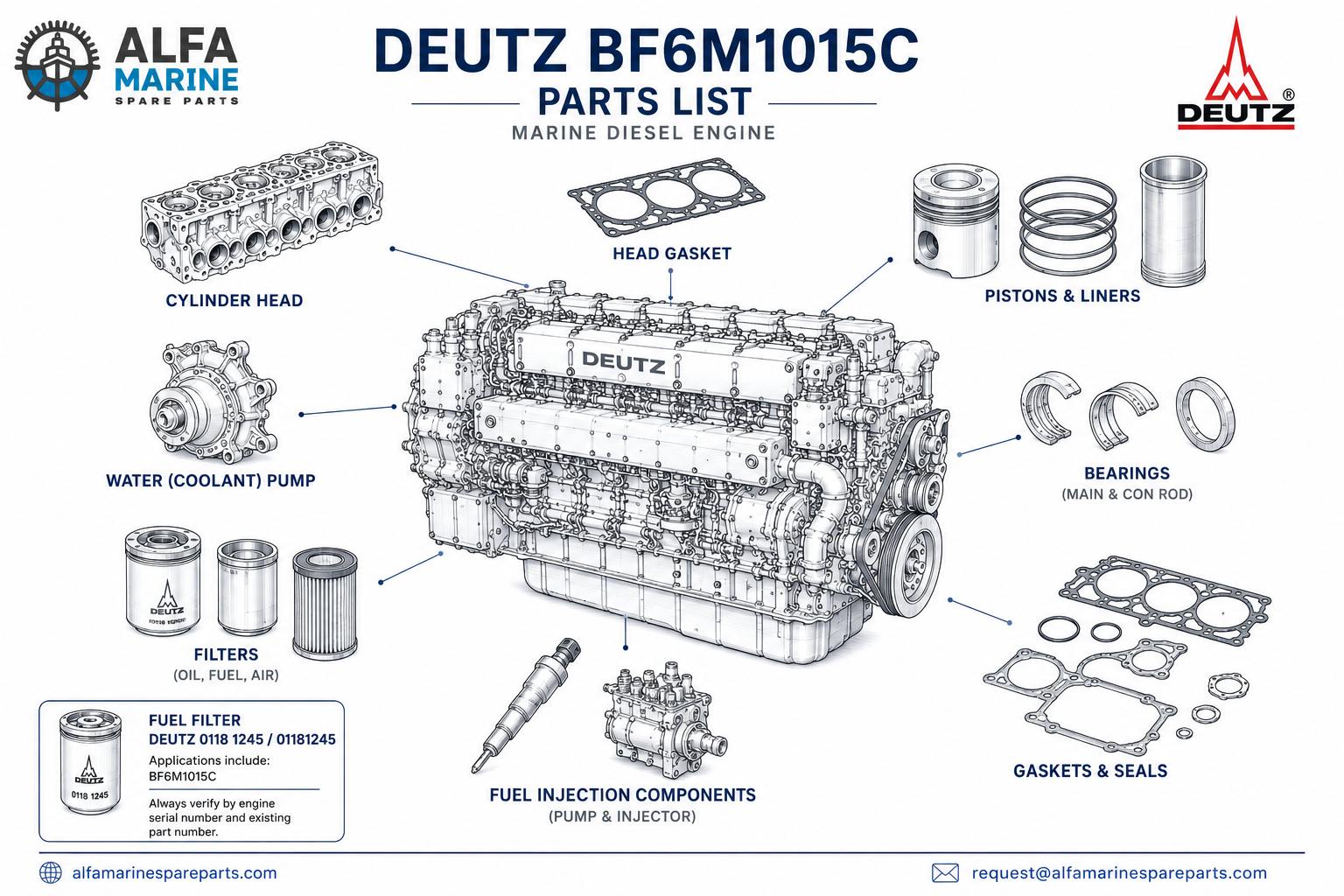 Deutz BF6M1015C Parts List | Engine Spare Parts Guide