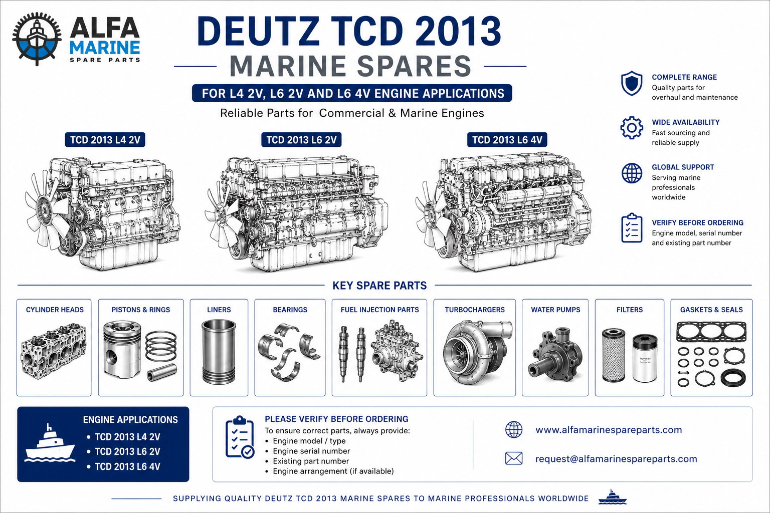 Deutz TCD 2013 Marine Spares | Diesel Engine Components