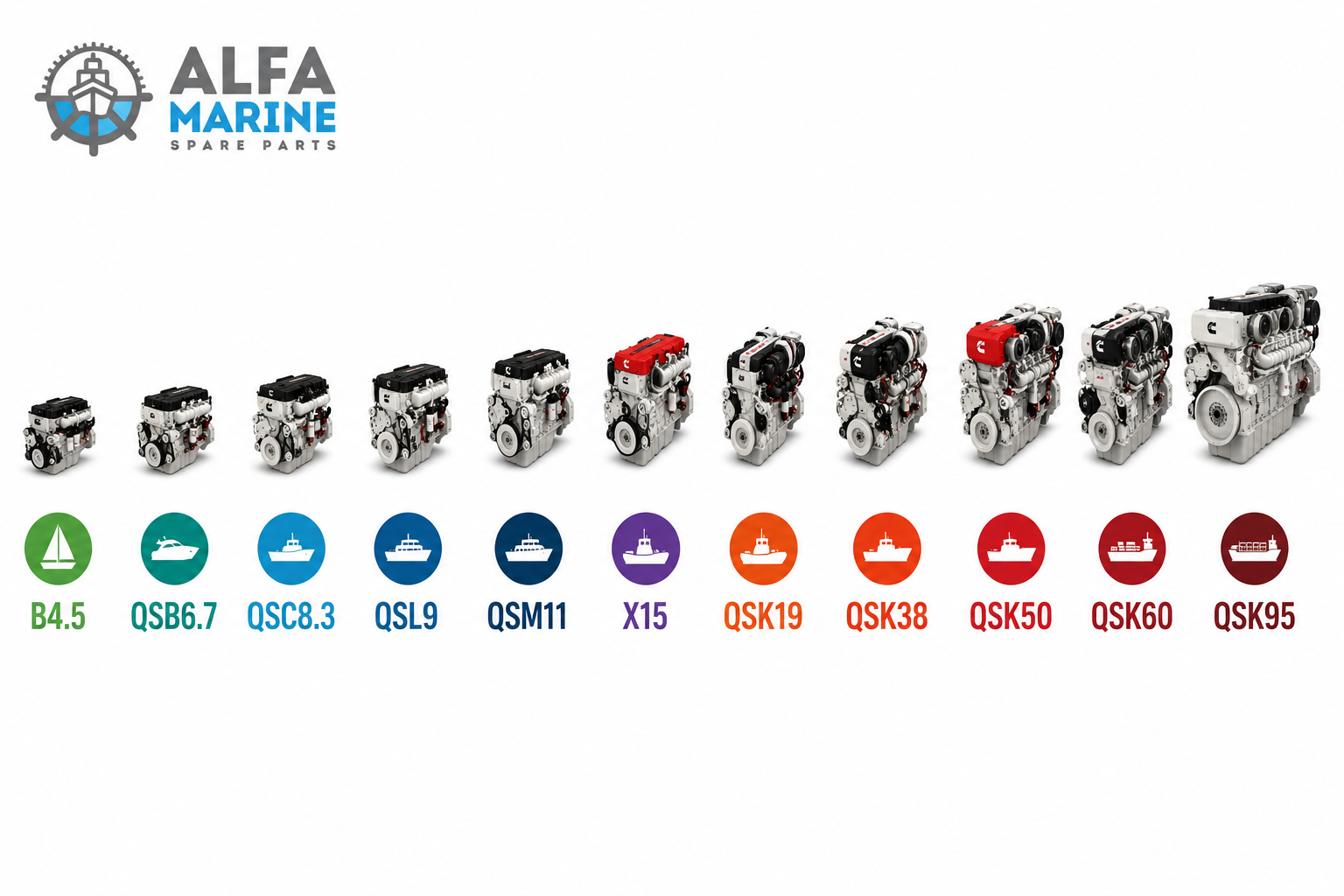 Cummins Marine Engines From Smallest to Biggest | Guide