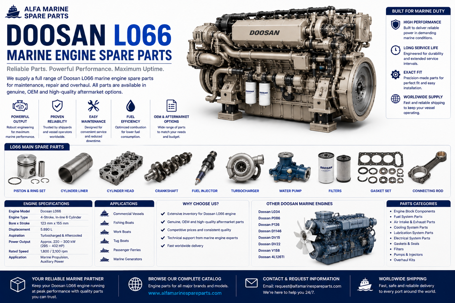 Doosan L066 Marine Engine Spare Parts