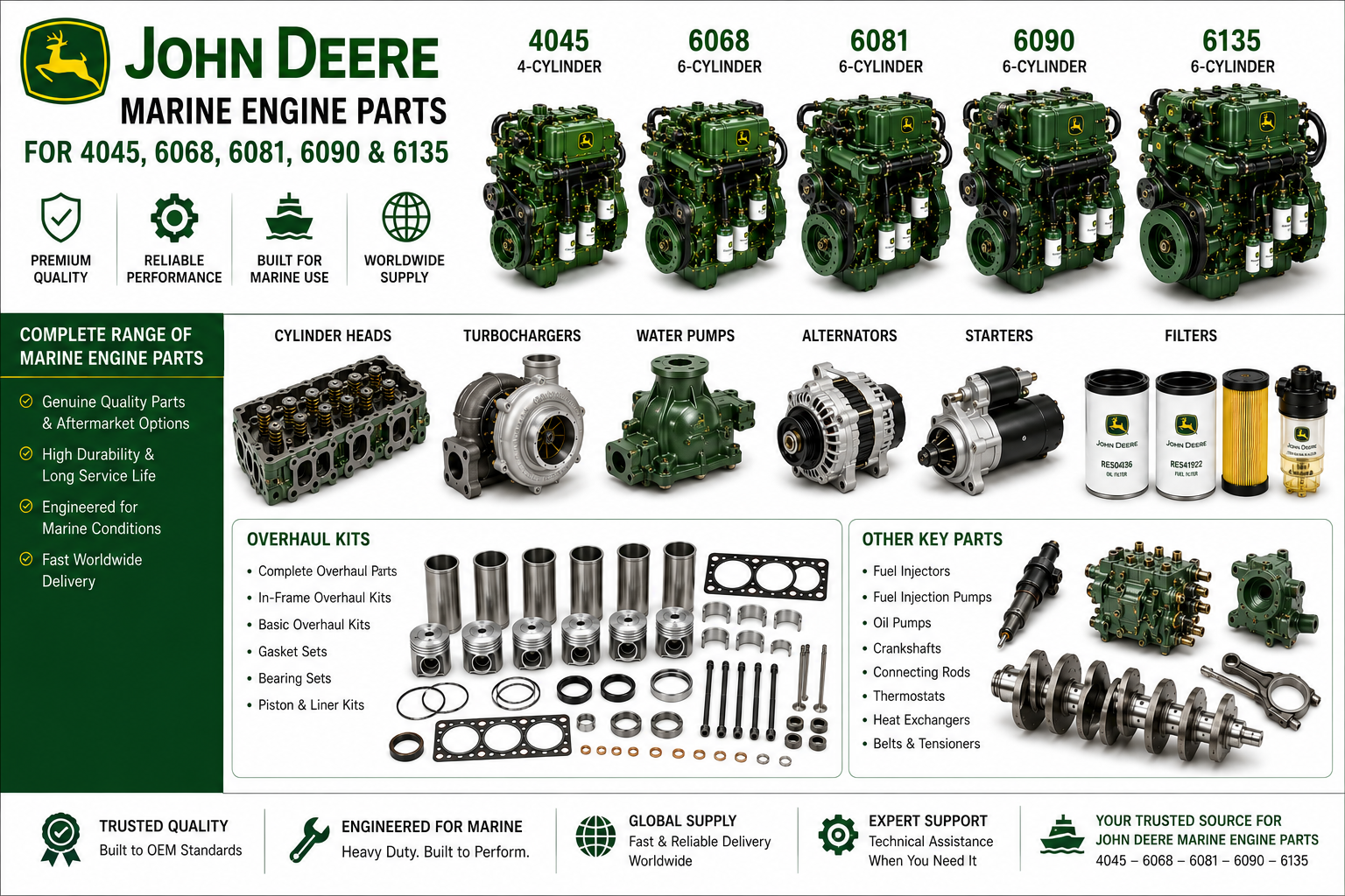 John Deere Marine Engine Parts & Overhaul Kits
