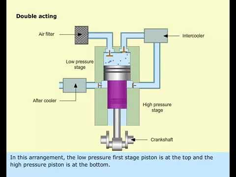 Marine Air Compressors – An In-depth Guide 