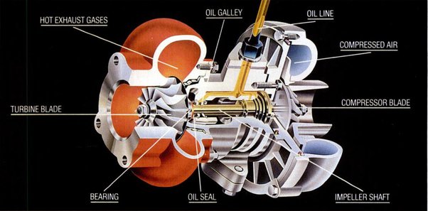 Marine Turbochargers - Turbocharger Surging Explained