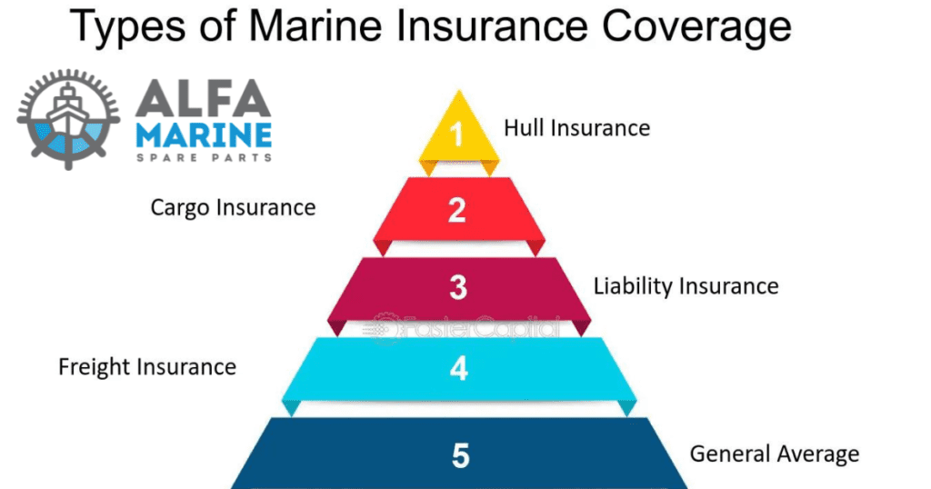Marine Insurance 