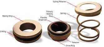 Marine Mechanical Seals – Function, Components, and Benefits