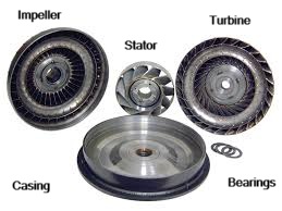 Torque Converter – The Ultimate Torque Optimization Tool